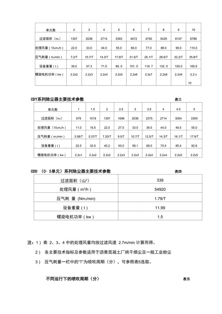 CDD长袋低压脉冲除尘器=选型样本详解_第5页