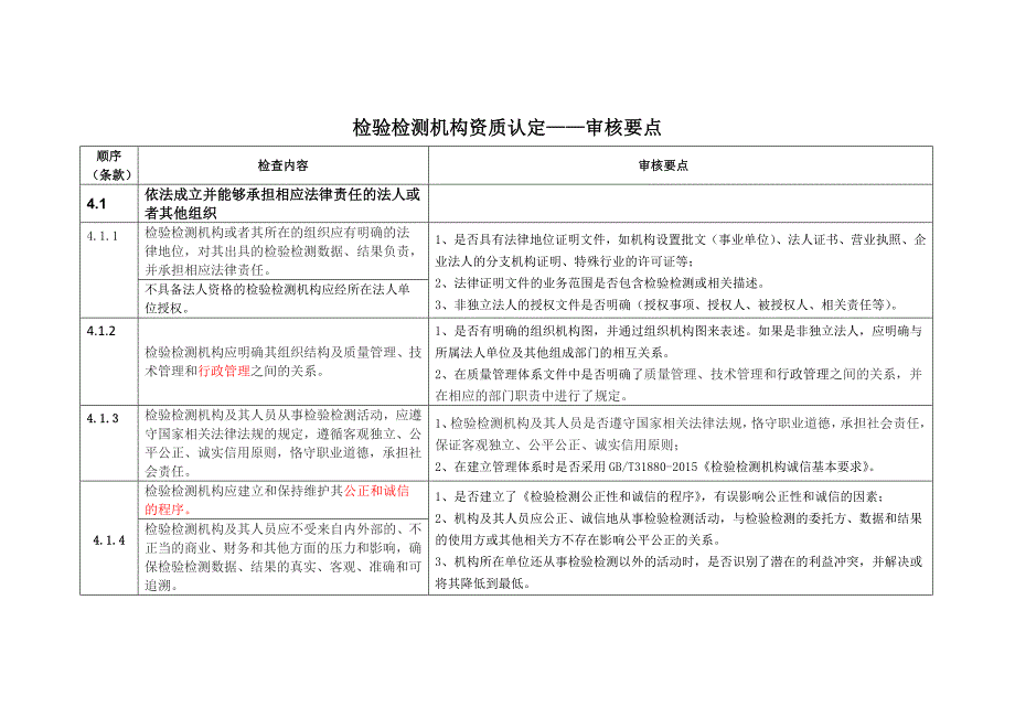 检验检测机构资质认定——审核要点_第1页