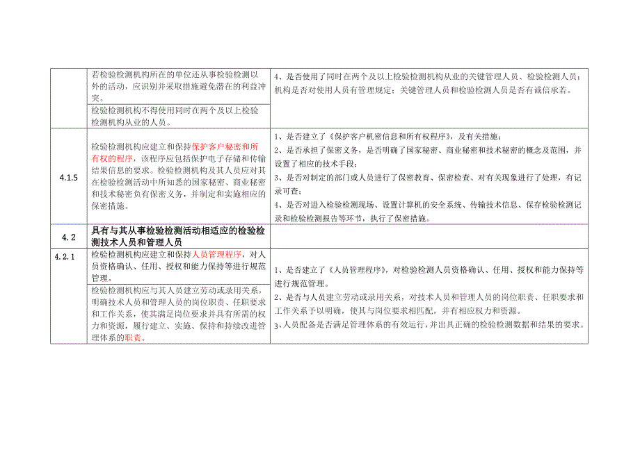 检验检测机构资质认定——审核要点_第2页