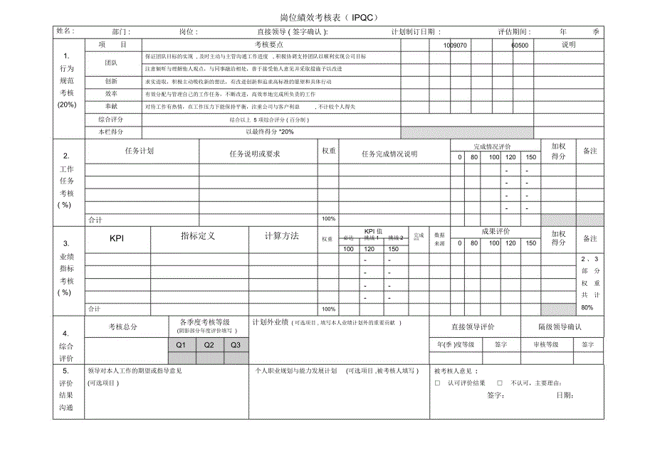 [最新]岗位绩效考核表测量员[精品]_第1页