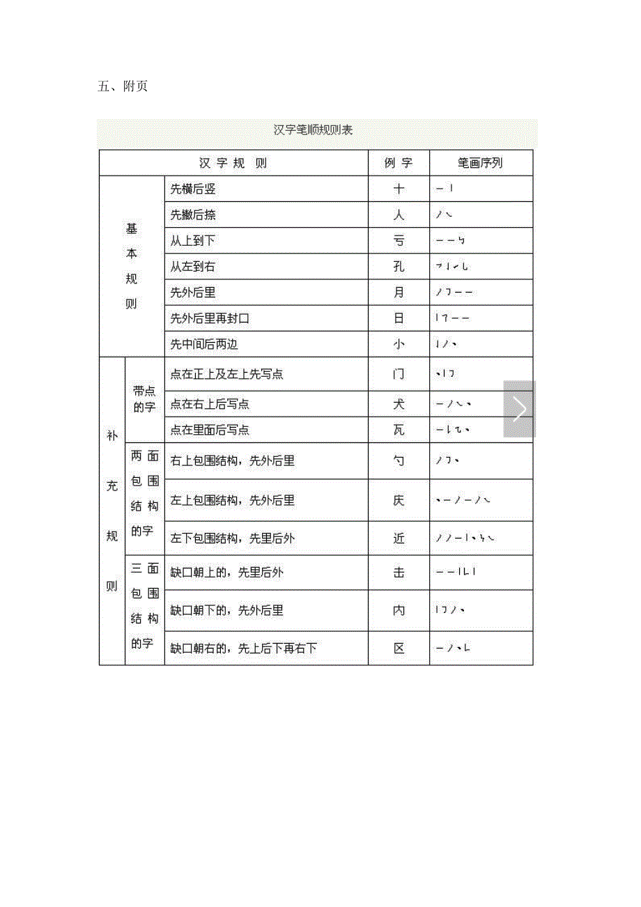 新人教版一年级语文下册文语文园地四书写提示日积月累研讨课教案1_第4页