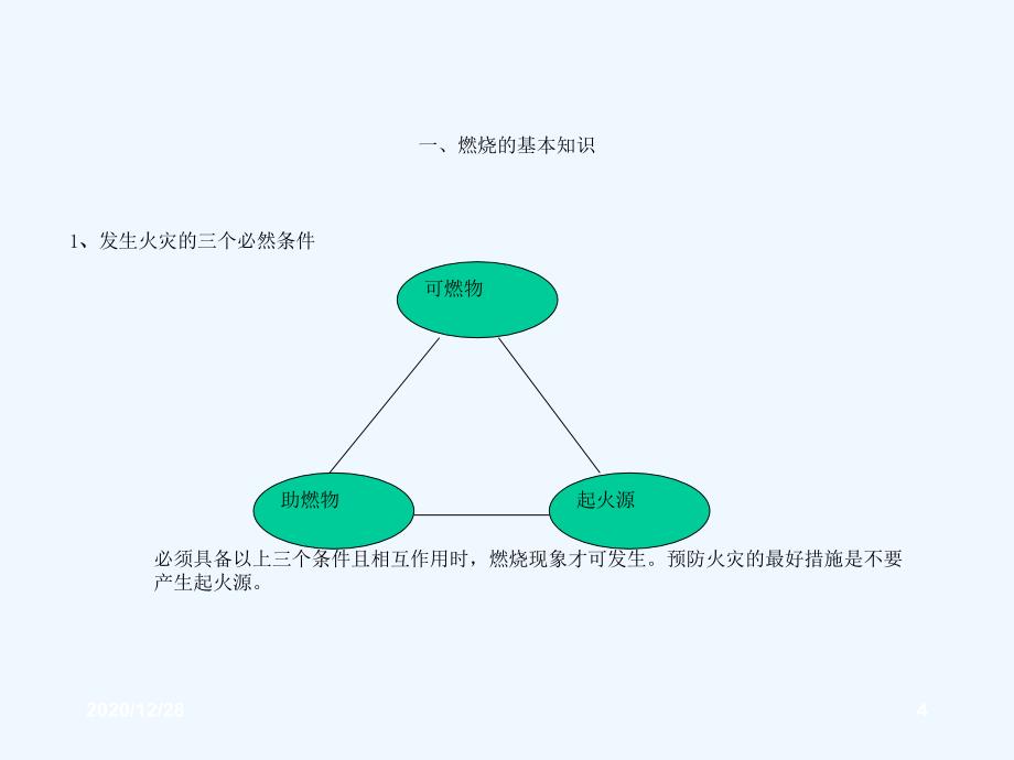 新消防安全知识培训教材_第4页