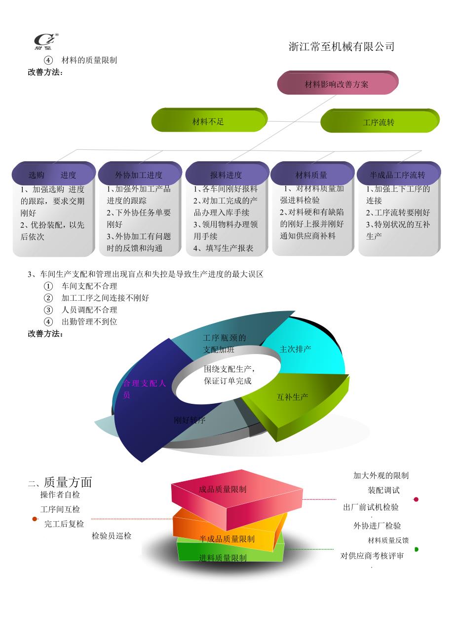 关于生产系统改善提案及生产问题的分析报告_第2页