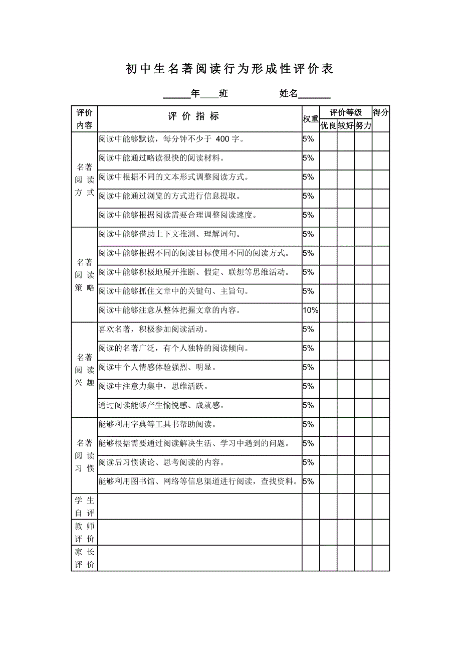 初中生名著阅读行为形成性评价表_第1页