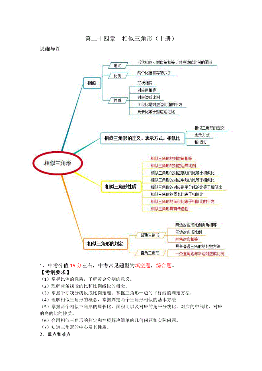沪教版九年级数学思维导图_第1页