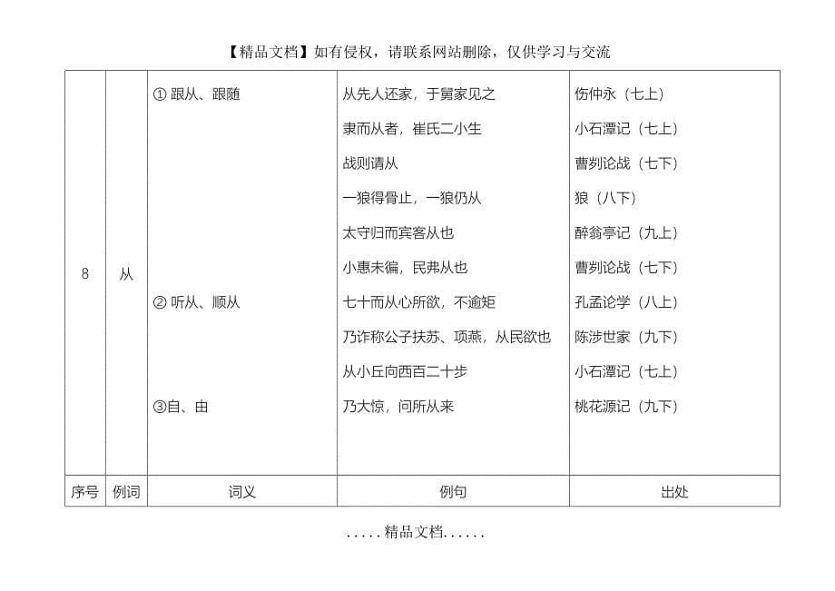 中考150个文言实词简表_第5页