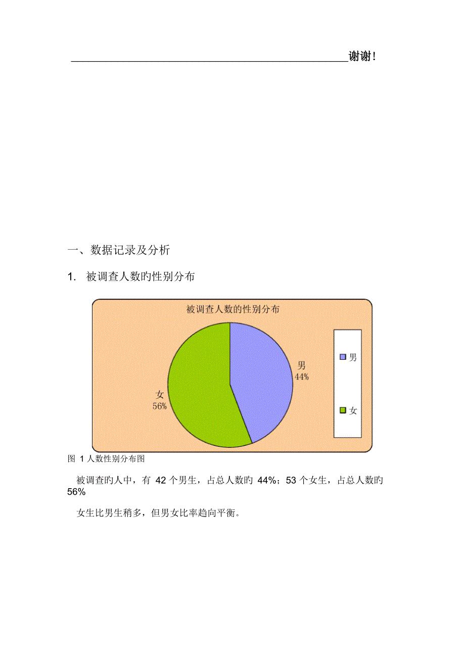 大学生消费调查汇总报告_第4页