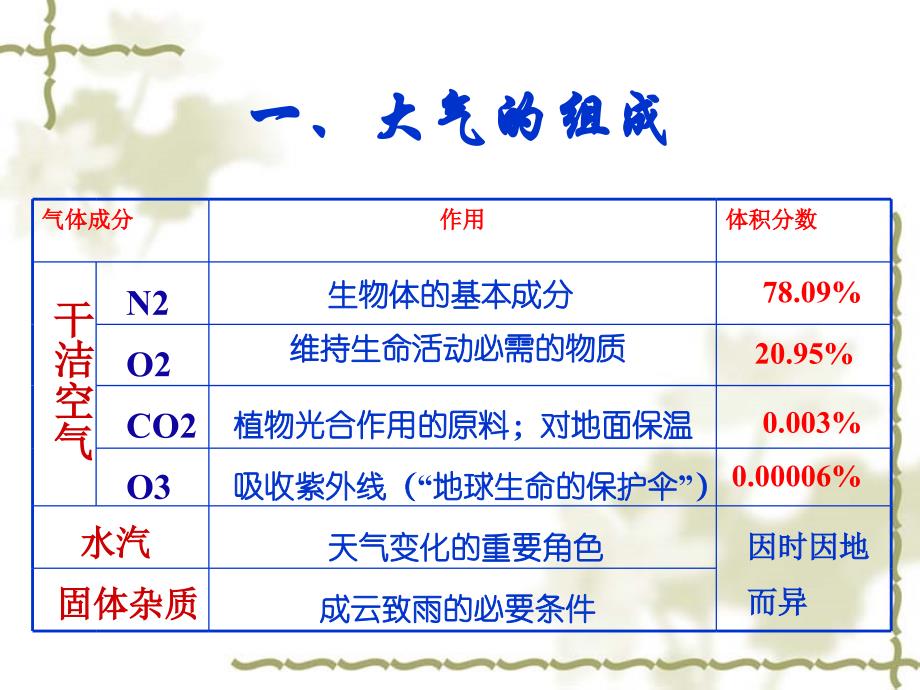 全面突破逆温——基础知识常见题型[课件]_第3页