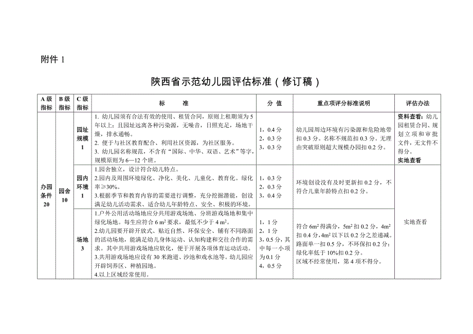 陕西省示范幼儿园评估标准（修订稿）附件1_第1页