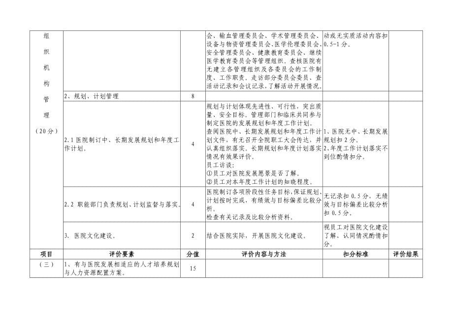 二级综合医院评审细则二类指标分值表_第5页