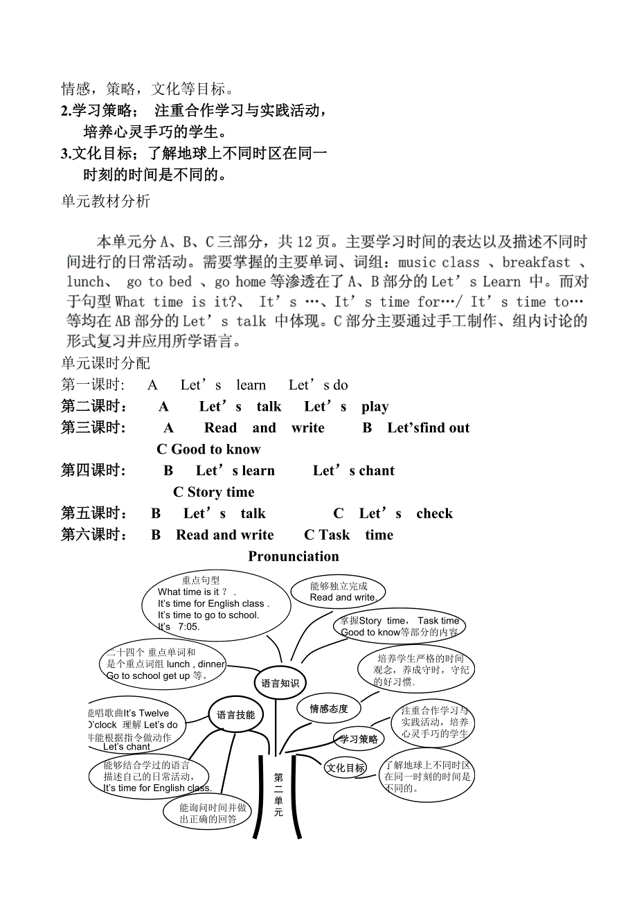 小学四年级英语下册单元备课_第2页