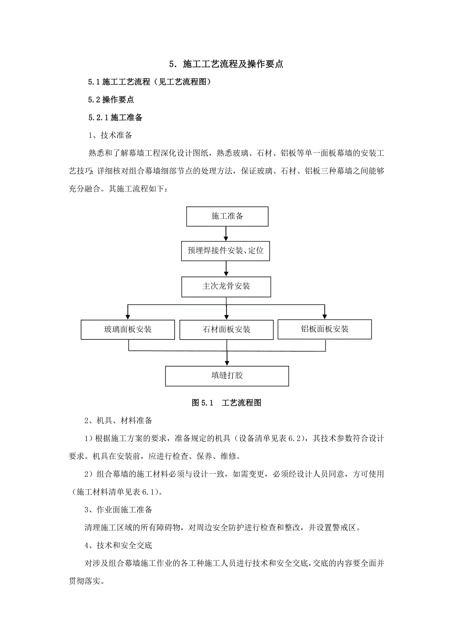 工艺工法QC玻璃石材及铝板异面组合幕墙施工工法(附图)_第2页