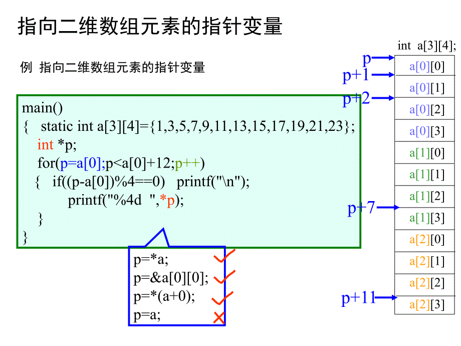 指针与二维数组课堂PPT_第5页