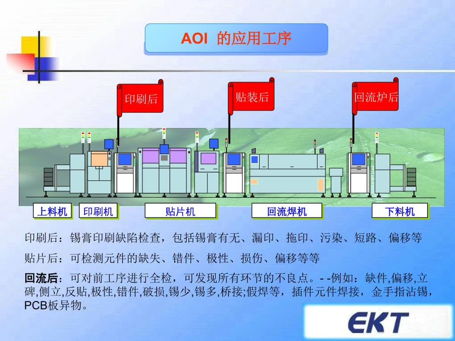 AOI设备导入可行性分析报告上课讲义_第2页