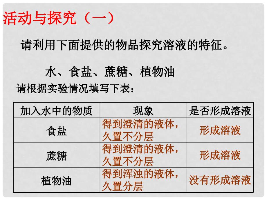 江西省广丰县实验中学九年级化学下册 第九单元 课题1 溶液的形成课件3 （新版）新人教版_第3页