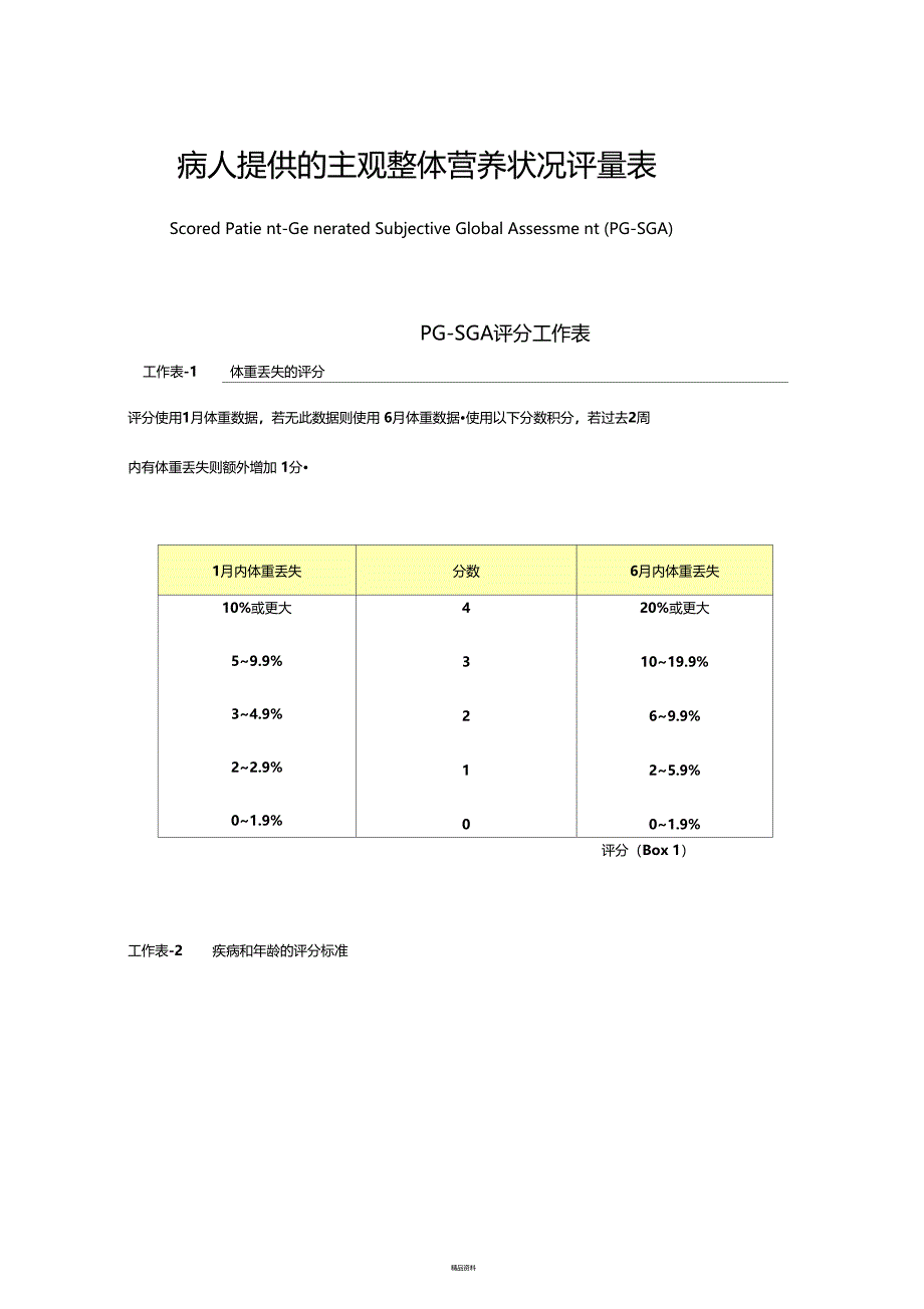 营养评定量表PG-SGA_第1页