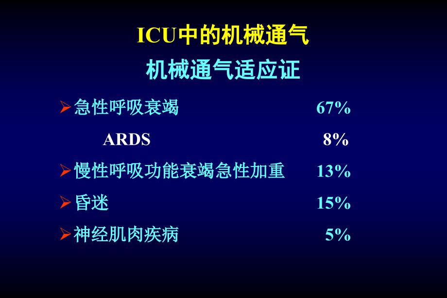 不同疾病机械通气模式选择学习课件_第4页