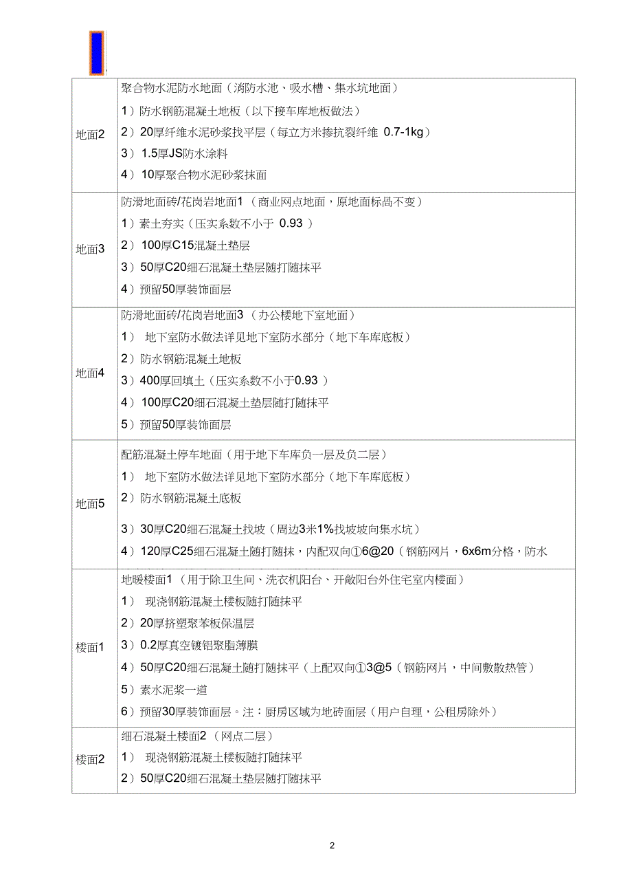 (完整版)楼地面专项施工方案_第3页