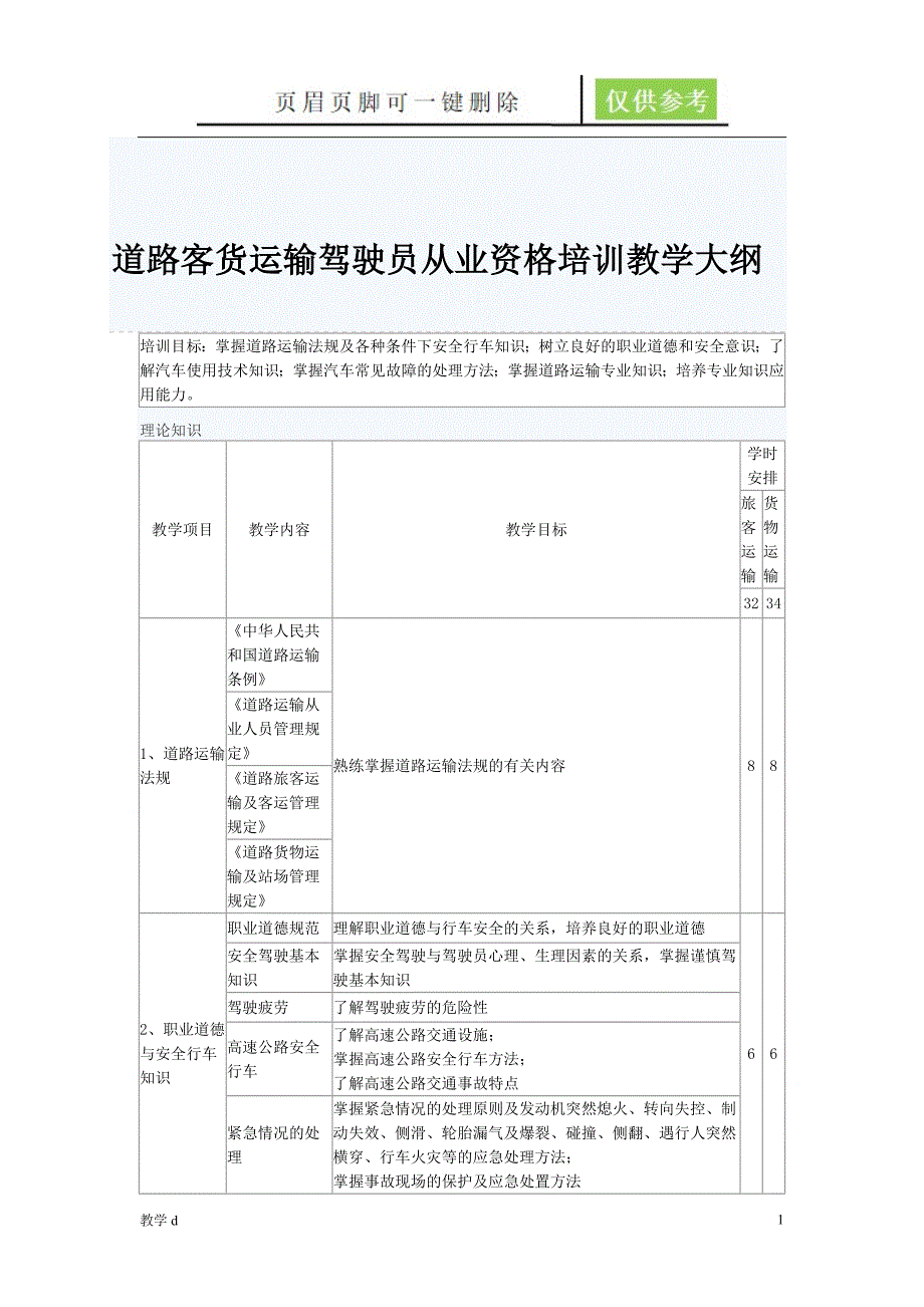 道路客货运输驾驶员从业资格培训教学大纲【骄阳书屋】_第1页