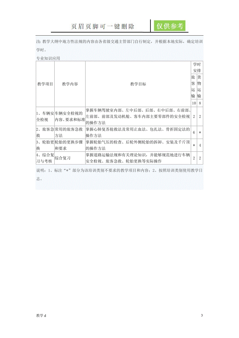 道路客货运输驾驶员从业资格培训教学大纲【骄阳书屋】_第3页