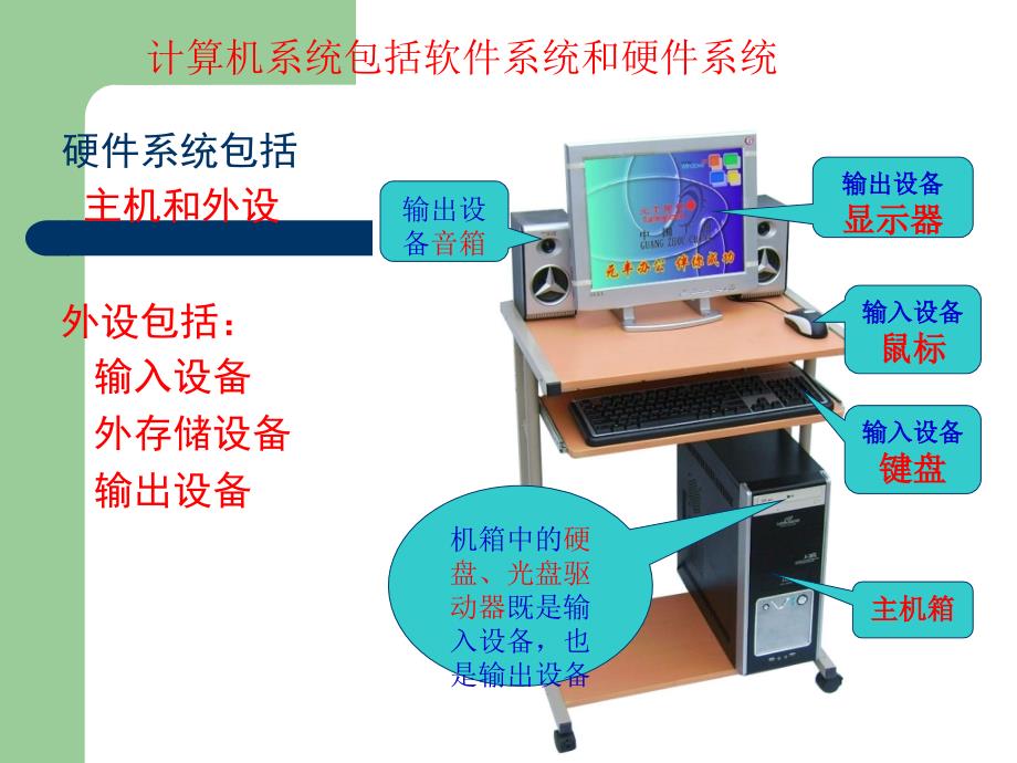 初识计算机课件_第3页