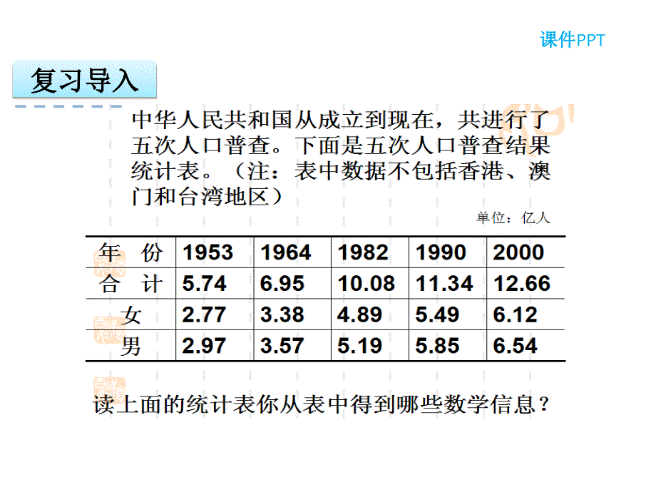 五年级下数学课件复式折线统计图冀教版_第3页