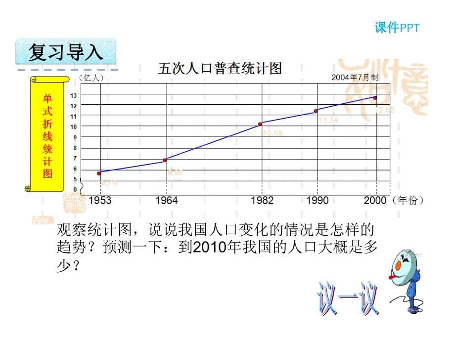 五年级下数学课件复式折线统计图冀教版_第5页