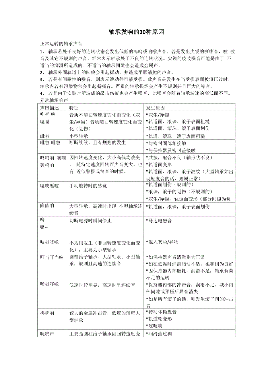 轴承异响的30种声音原因_第1页