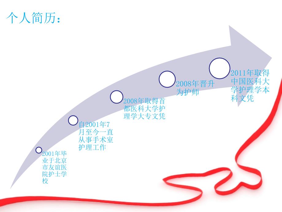 申请主管护师述职报告ppt课件_第2页