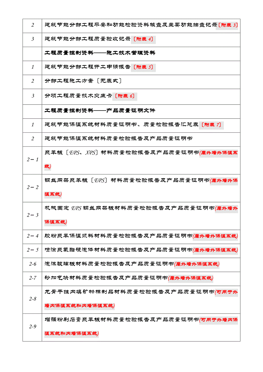 建筑节能分部工程验收表佛山_第2页