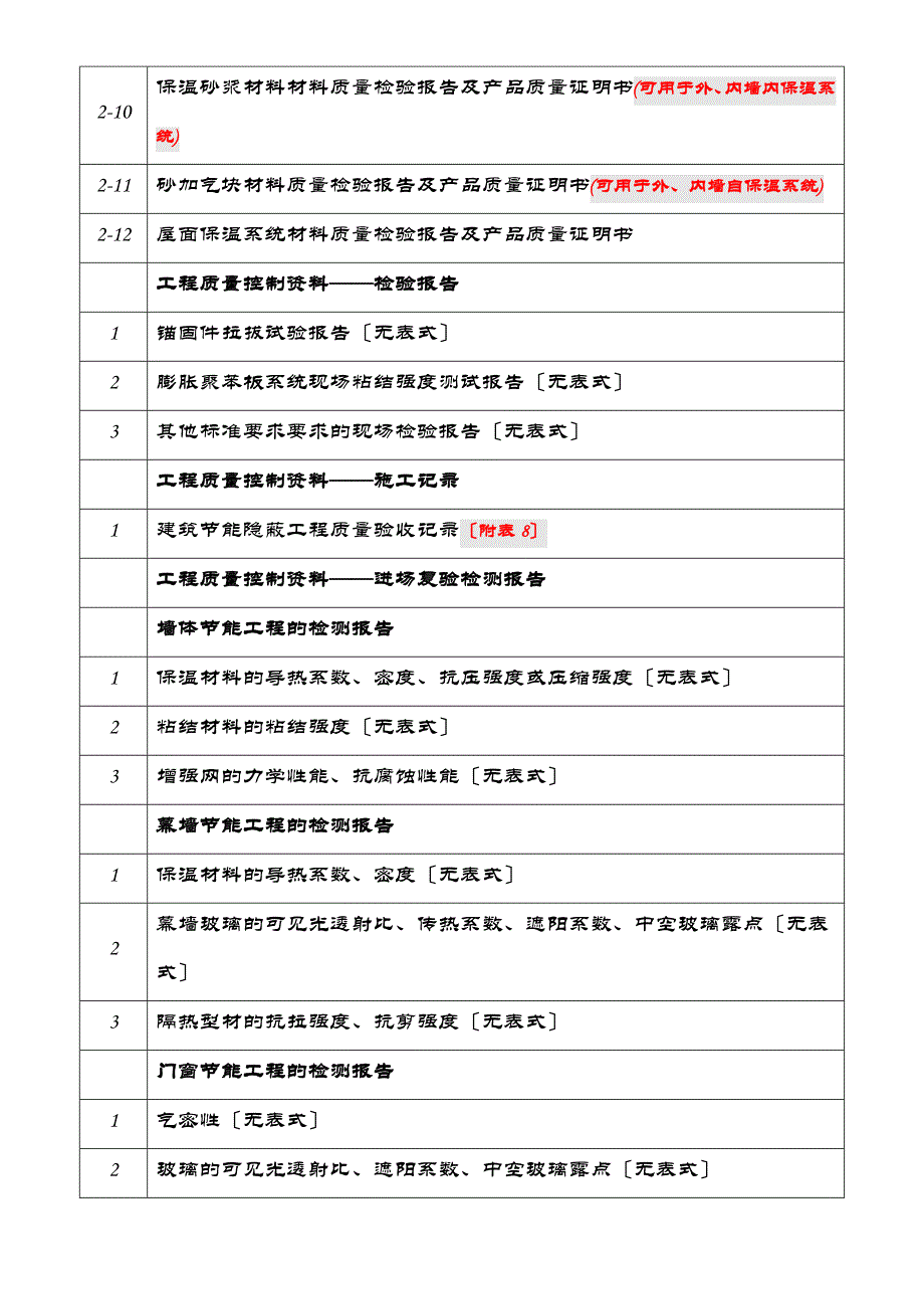 建筑节能分部工程验收表佛山_第3页