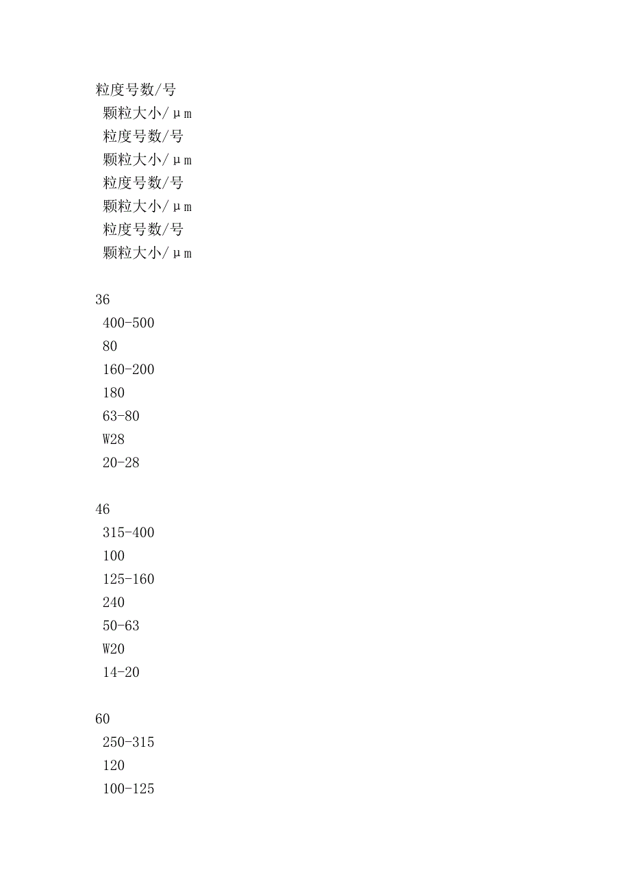 磨毛织物典型的工艺流程.doc_第3页