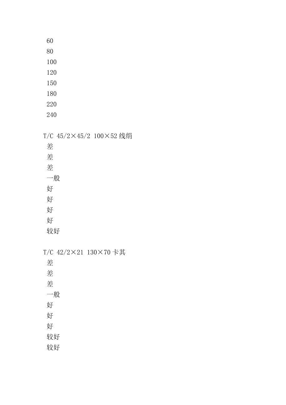 磨毛织物典型的工艺流程.doc_第5页