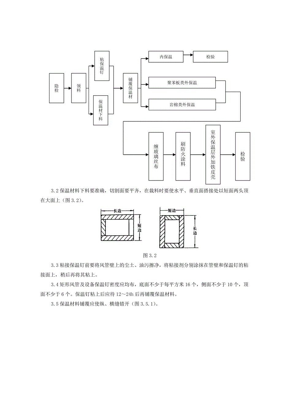 风管及部件保温质量管理_第2页