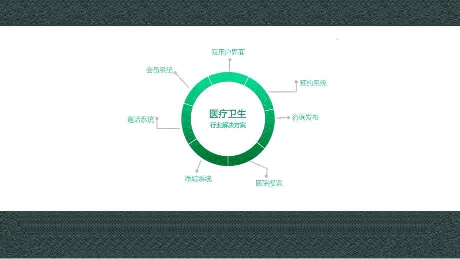 医疗行业app开发解决方案-深圳锐氪ppt课件_第5页