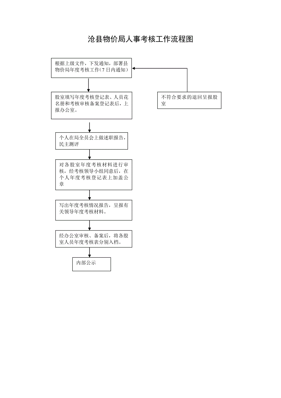 行政征收流程图.doc_第4页