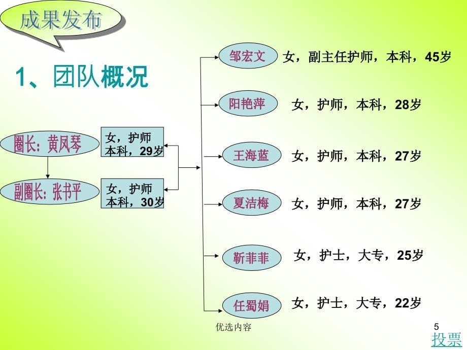 手术室守护圈成果汇报参考材料_第5页