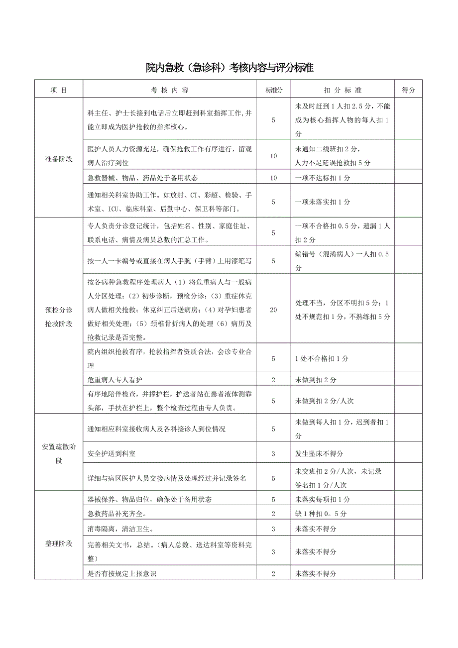 急救演练评分细则.doc_第1页