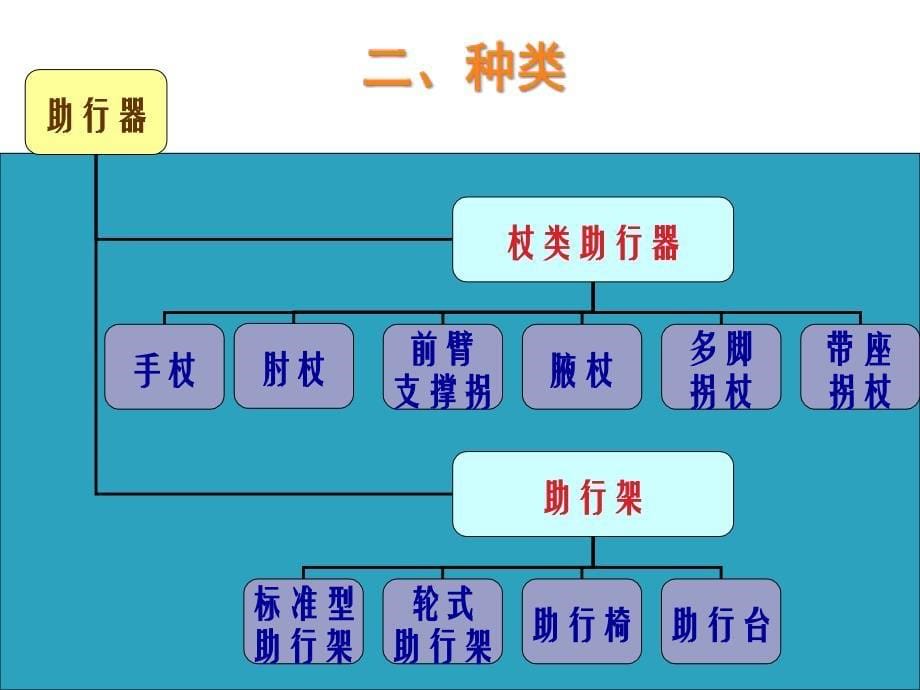 个人移动的辅助器具和自助器具PPT课件_第5页