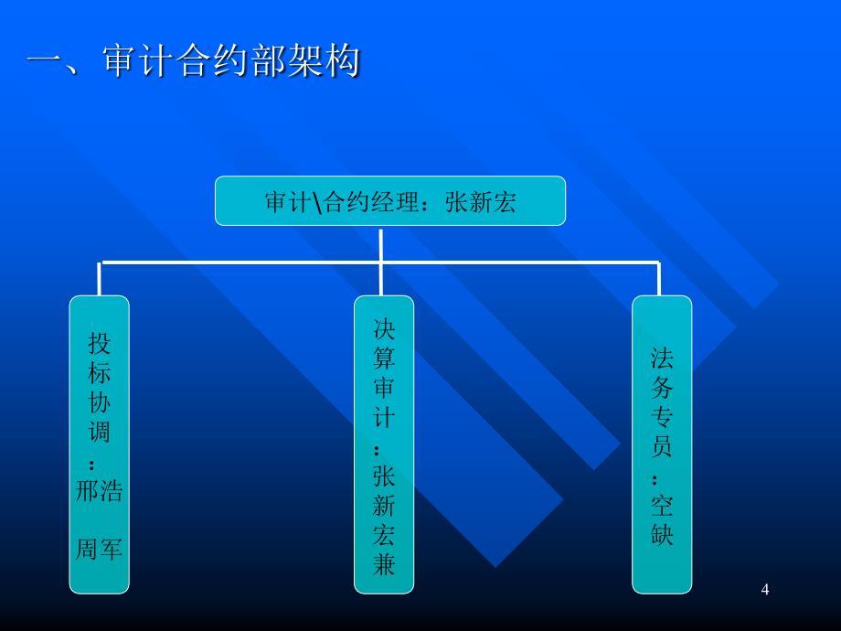 预决算学习指导书_第4页