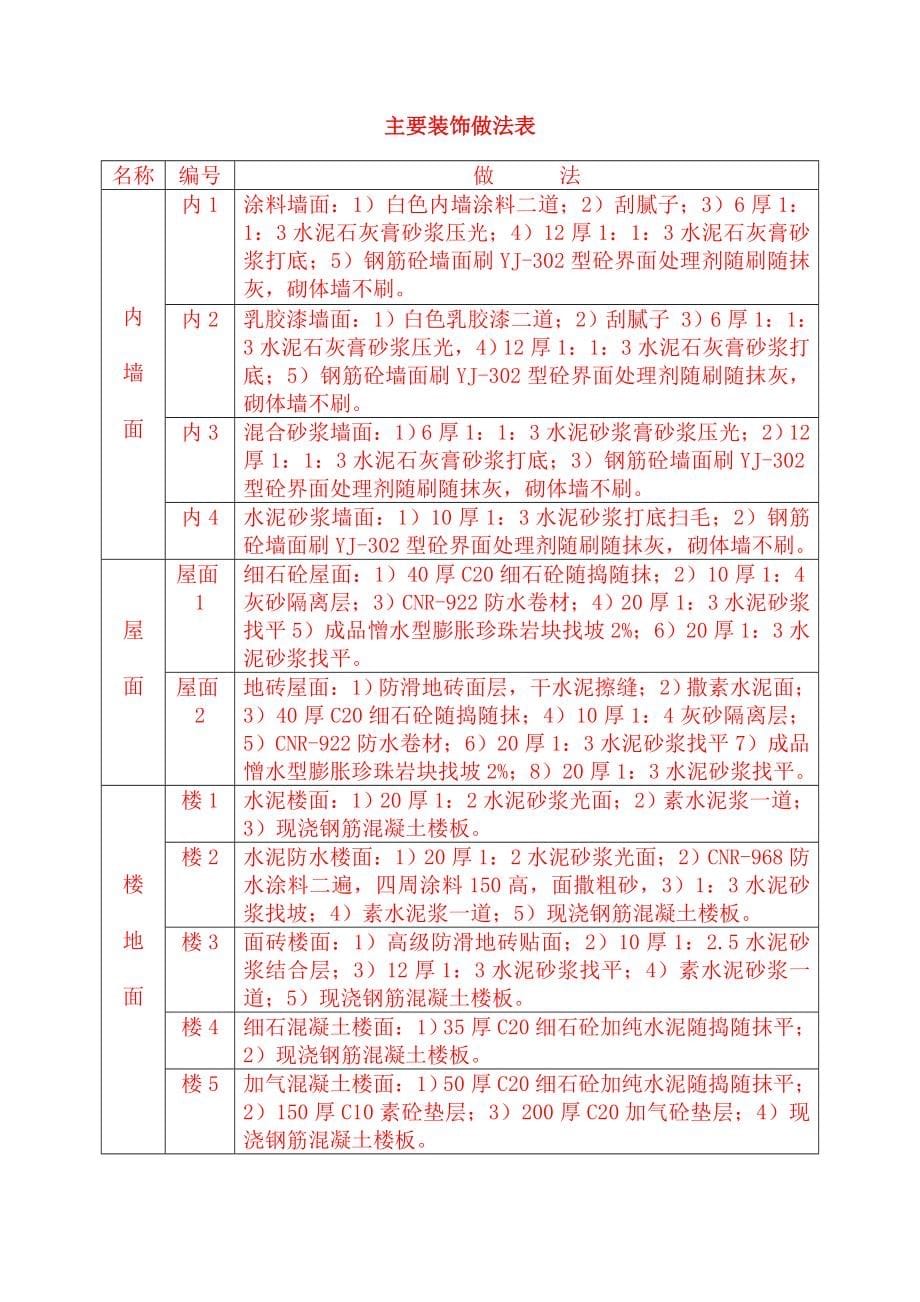 昌化路 项目管理实施规划_第5页