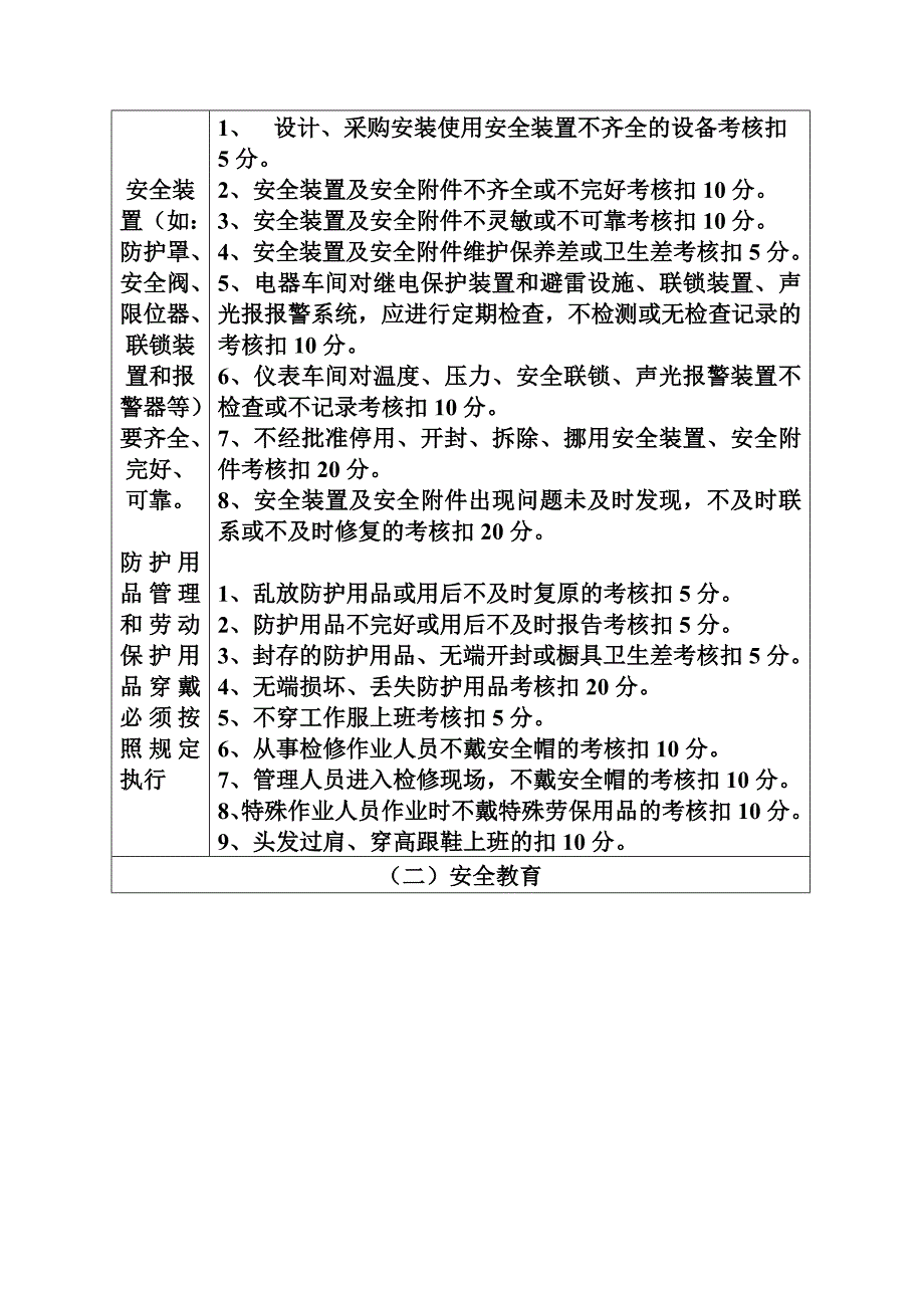 安全生产管理考核细则_第3页