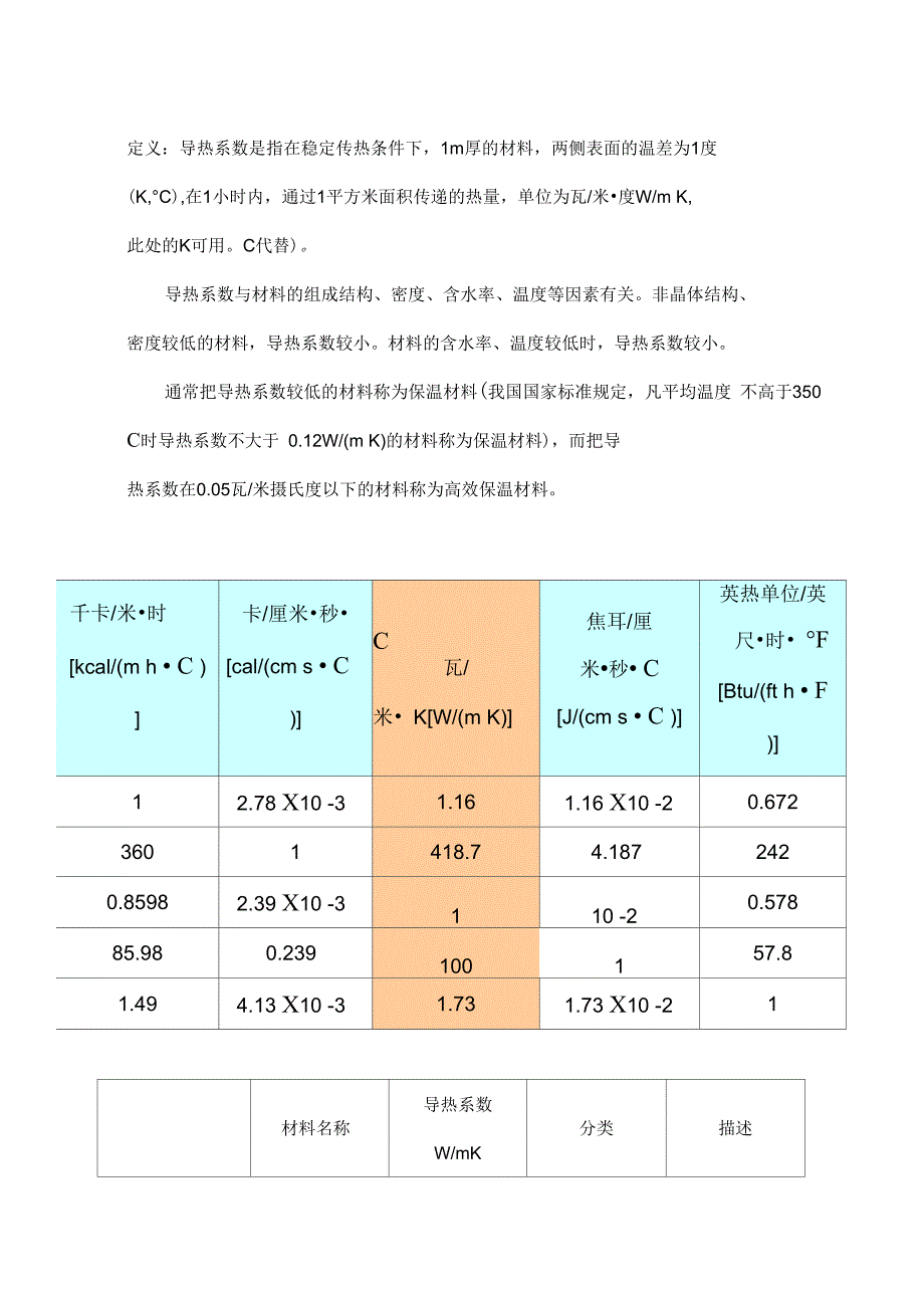 材料导热系数总表_第1页