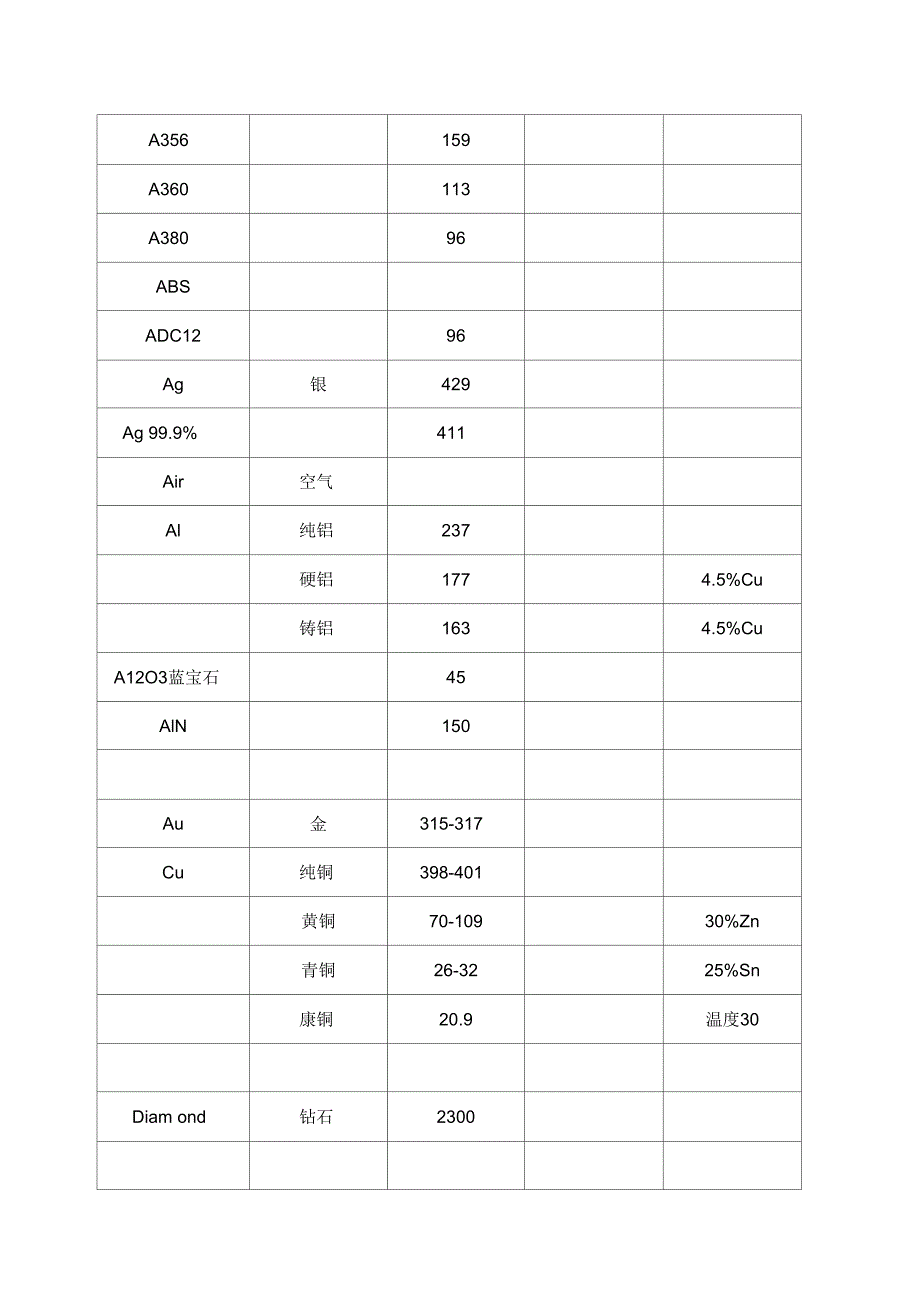 材料导热系数总表_第2页