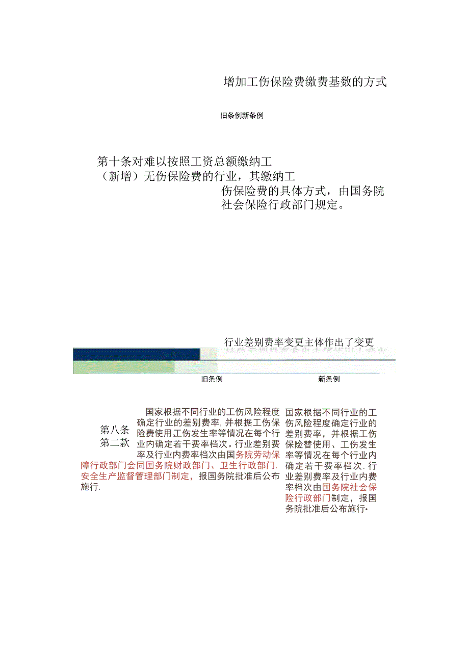 《工伤保险条例》精准解读与工伤争议、调解、赔偿法律风险防范概要_第3页