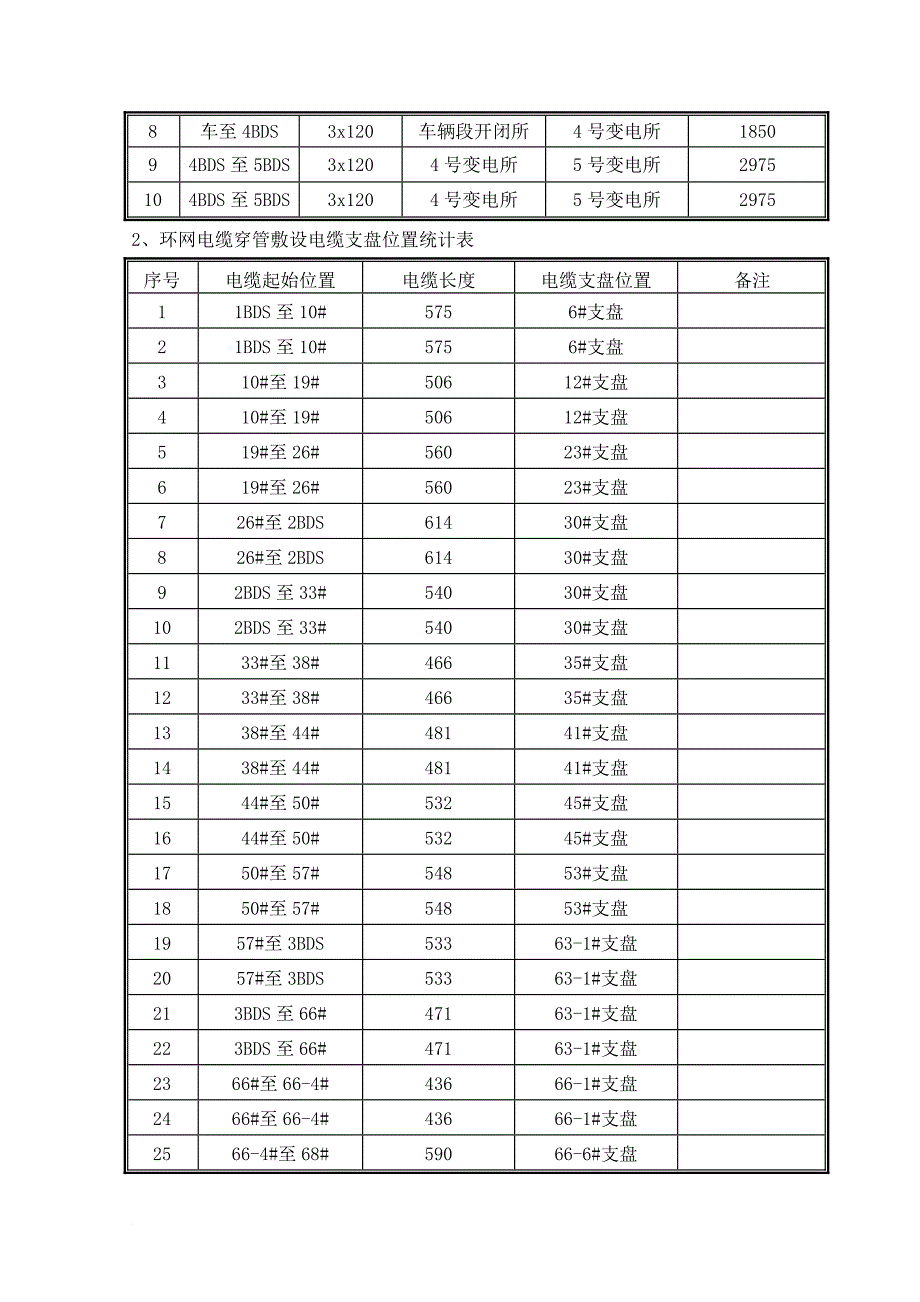 《电缆穿管敷设专项方案-终版》_第4页