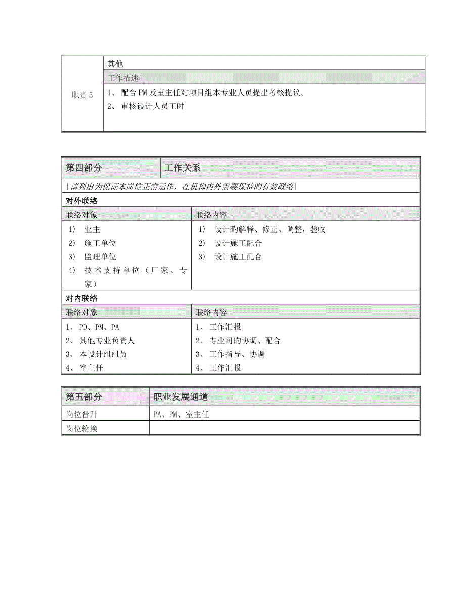 岗位说明书规划专业负责人_第4页