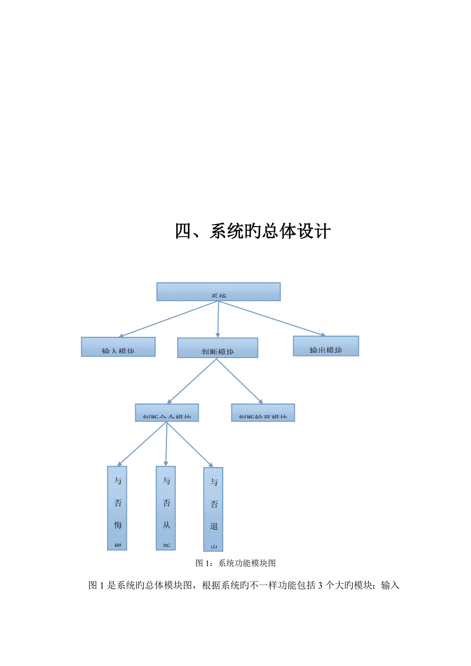 五子棋游戏设计课程设计报告_第4页