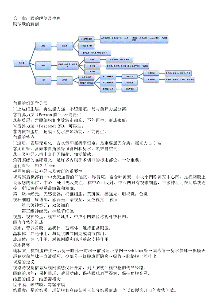 眼耳鼻喉口咽护理学重点.doc_第1页