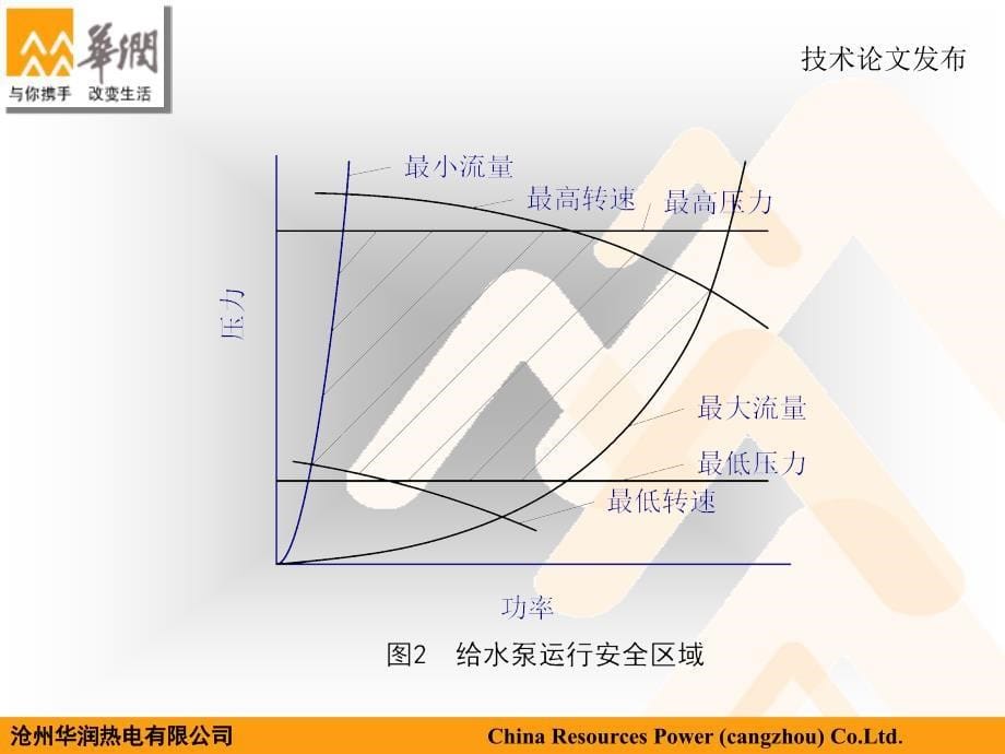 给水泵最小流量阀自动控制方案蔺伟_第5页